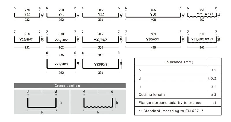 U channel glass thickness chart